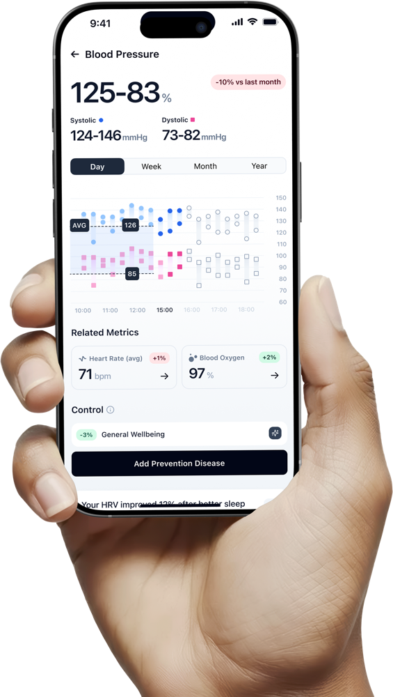 The ONU app's Blood Pressure screen
