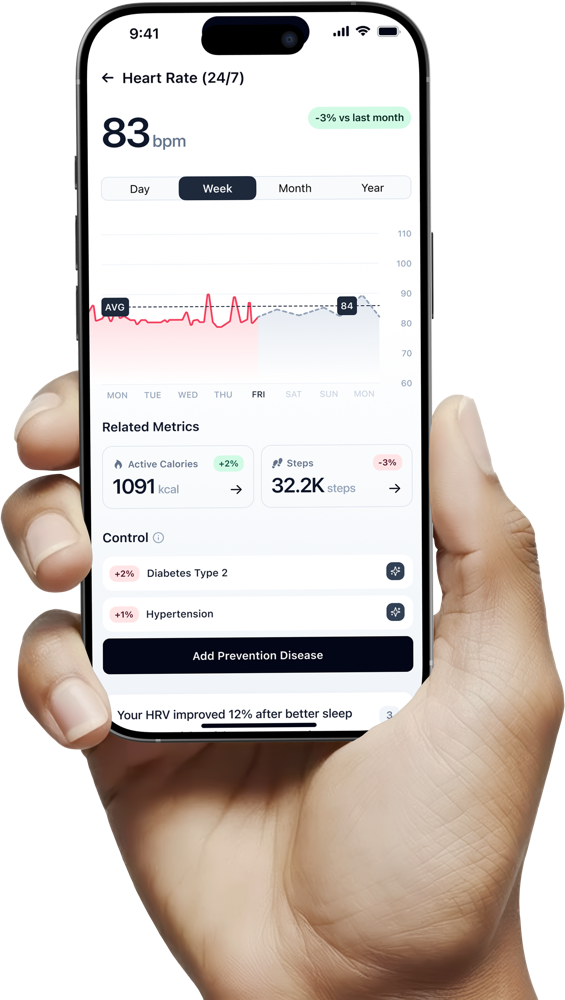 The ONU app's Heart Rate screen with an AI-generated insight