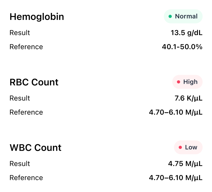 A lab results screen showing hemoglobin, RBC, and WBC markers